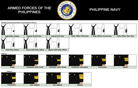philippine navy ranks|Philippine Navy Ranks and Salary .